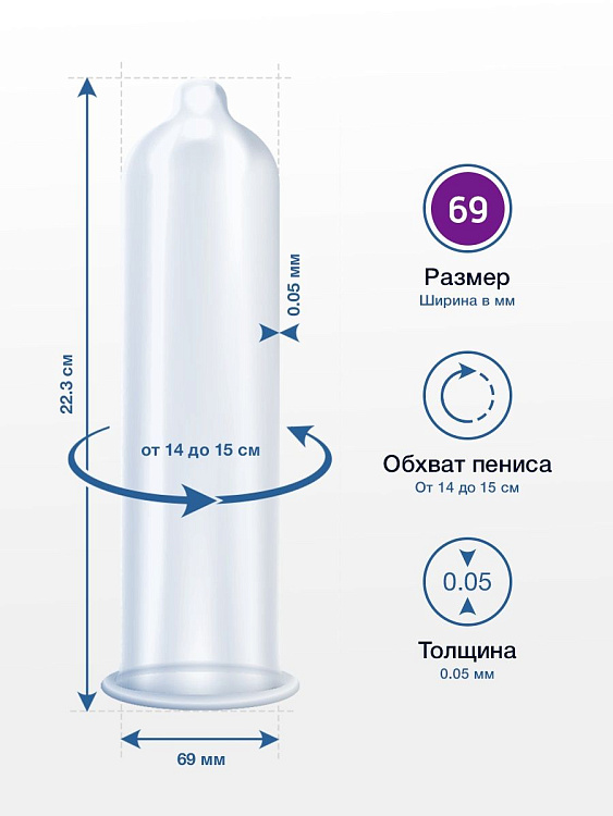 Презервативы MY.SIZE размер 69 - 36 шт.