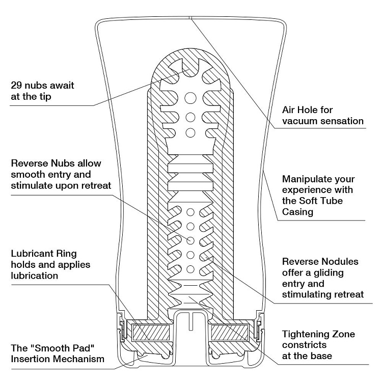 Мастурбатор Soft Tube CUP U.S.